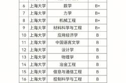 上海大学考研成绩查询