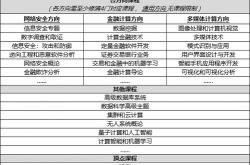 留学机构的业务员工资多少