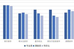 英国留学最好的中介机构是哪个