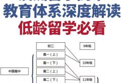 澳洲留学的优势和弊端