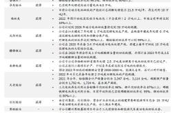 中泰证券给予宁德时代买入评级年上半年业绩符合预期单位毛利基本稳定