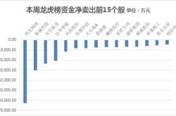 央行单日净回笼亿元