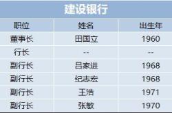 交通银行副行长周万阜：下半年财管类交易类业务有望为后续中收增长带来机遇