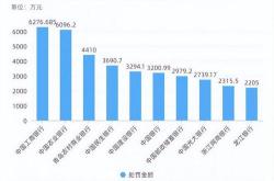 工商银行：未来年粮食重点领域信贷投放不低于万亿元